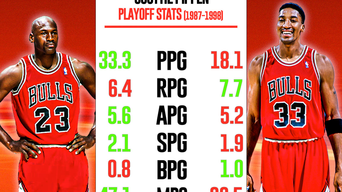 Michael Jordan vs. Scottie Pippen Playoff Stats 1987 1998 It Is