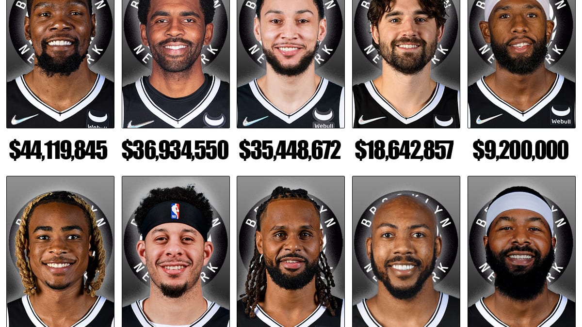 New jersey nets payroll hotsell