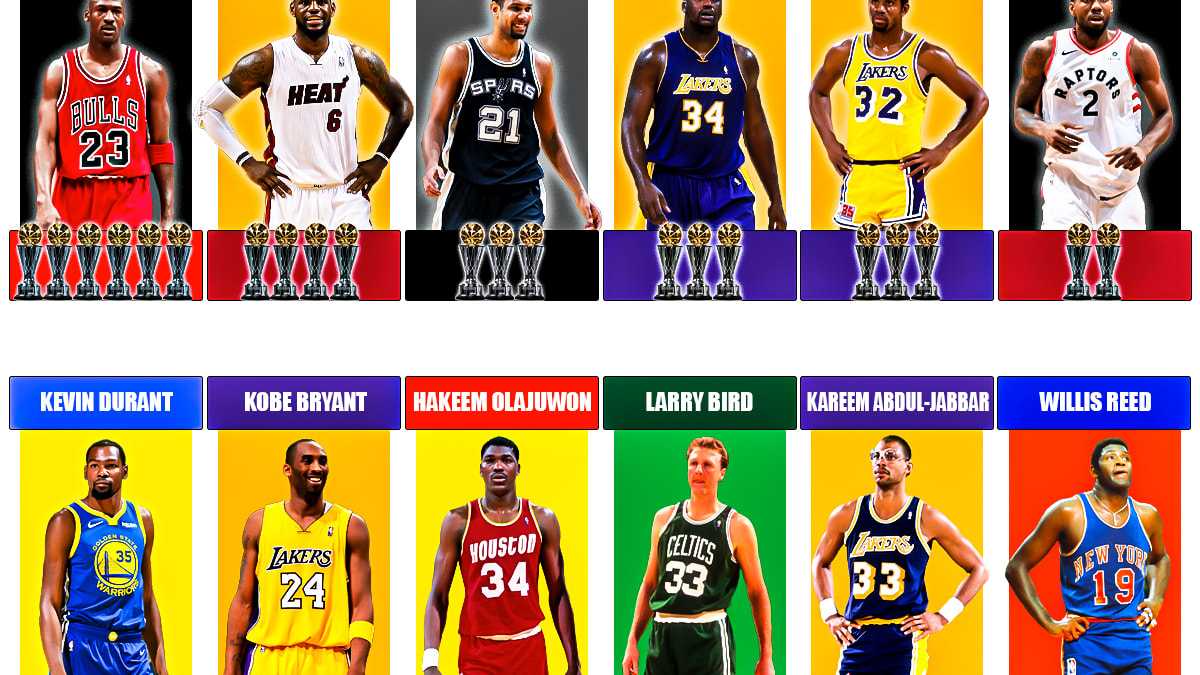 The NBA Players Who Have Won The Most Finals MVP Awards Michael