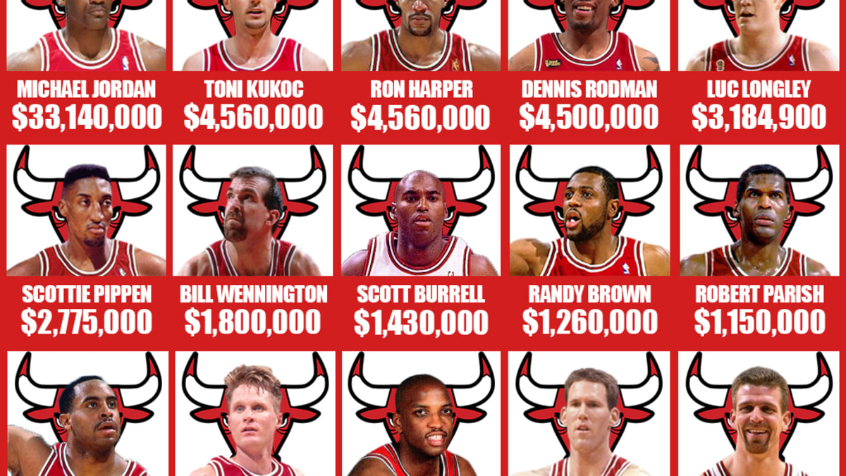 Chicago bulls salary cap 2019 store