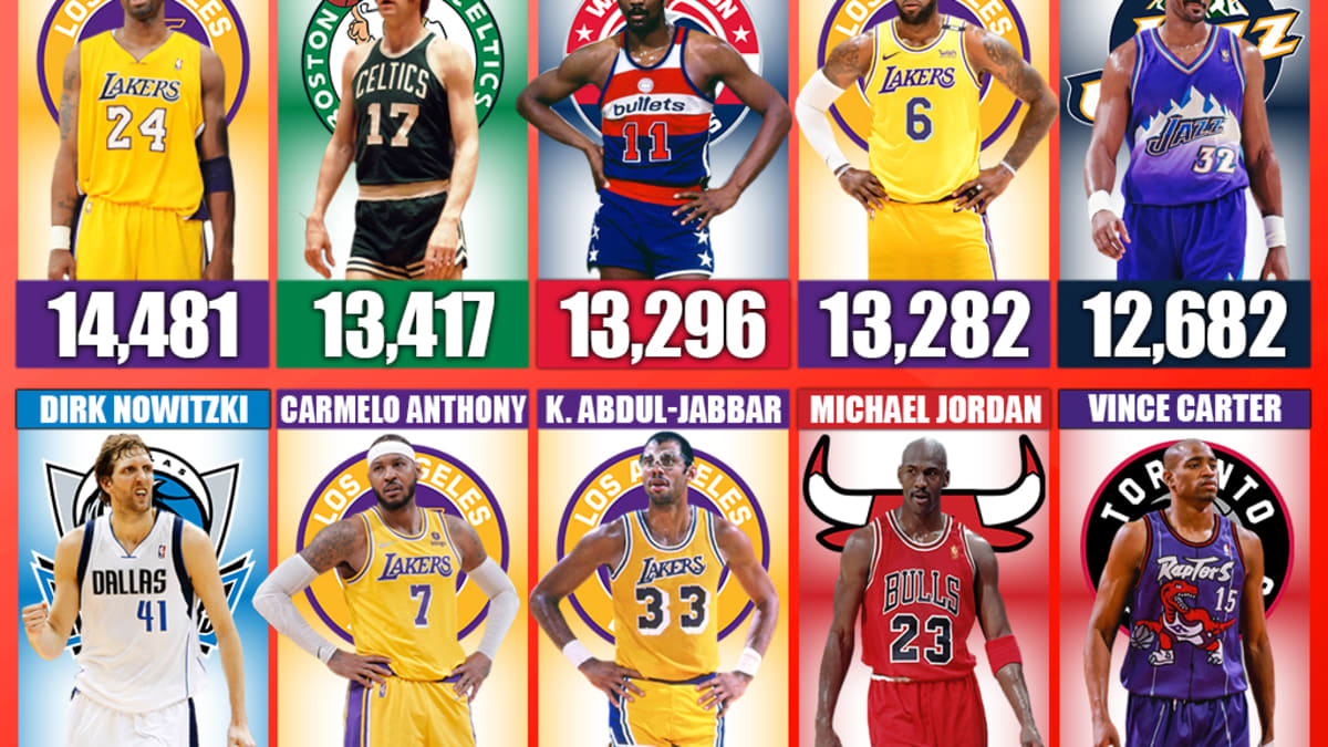 Shot attempts jordan vs lebron best sale