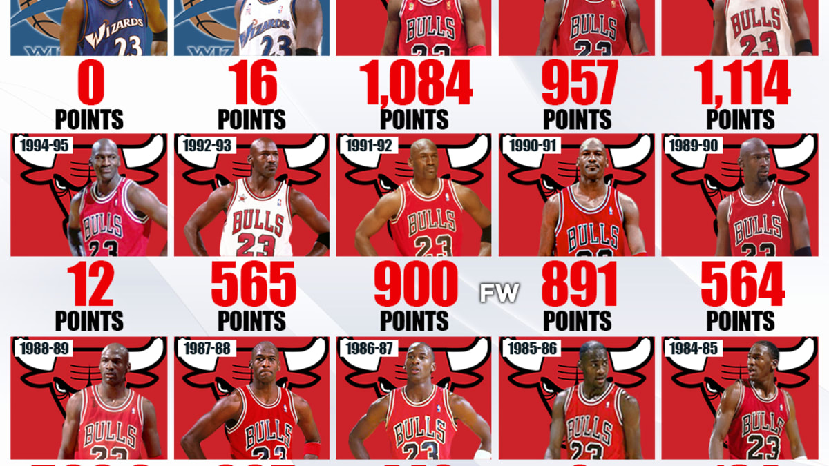 Michael jordan season mvp sale