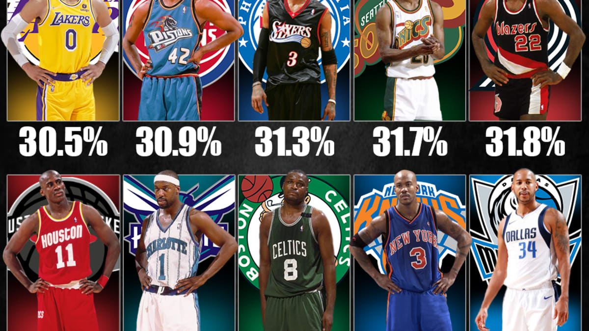 Worst basketball shop player