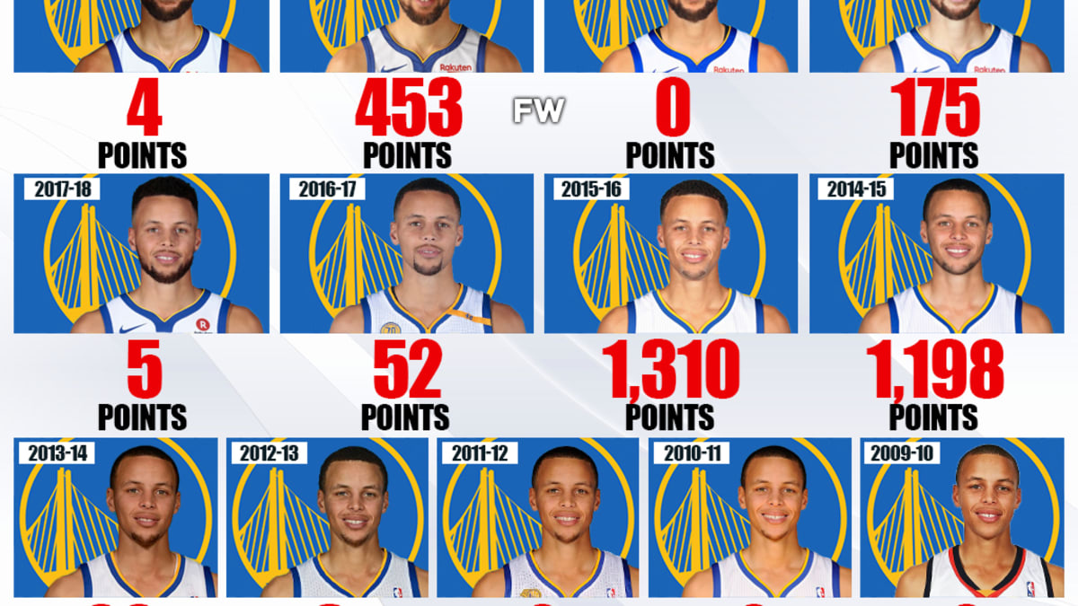Curry mvp unanimous 2025