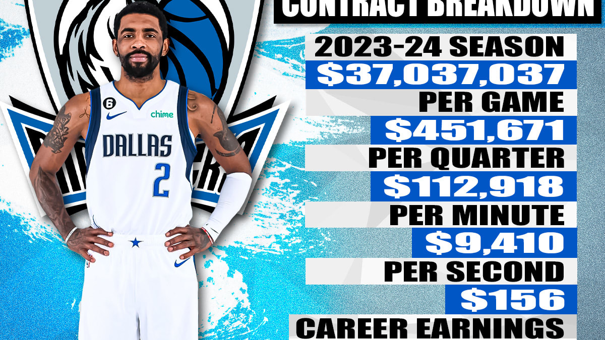 Kyrie Irving s Contract Breakdown 451K Per Game 156 Per Second