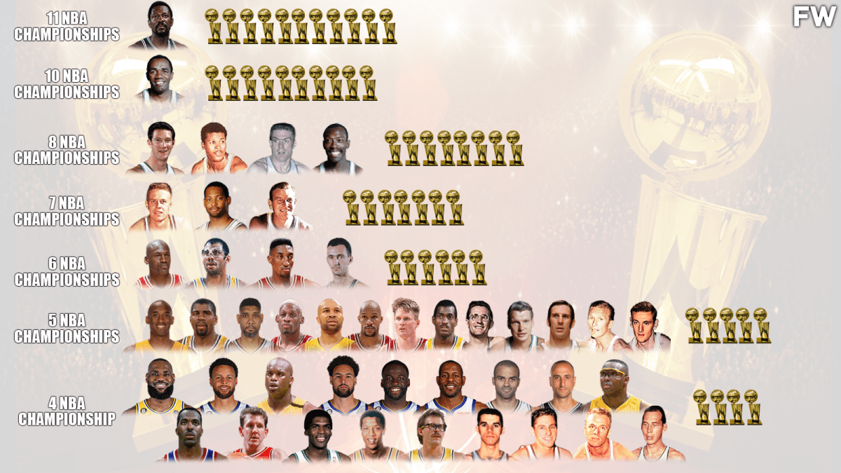Most nba championships won hotsell