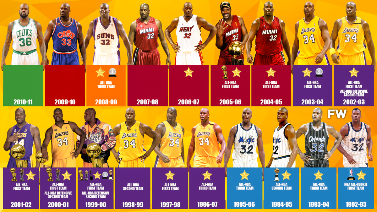 Shaquille O'Neal: Awards And Accolades Per Season - Fadeaway