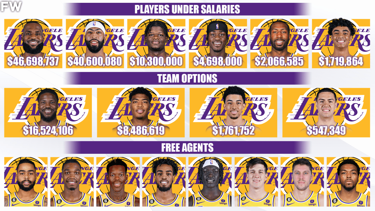 Nba salaries lakers best sale