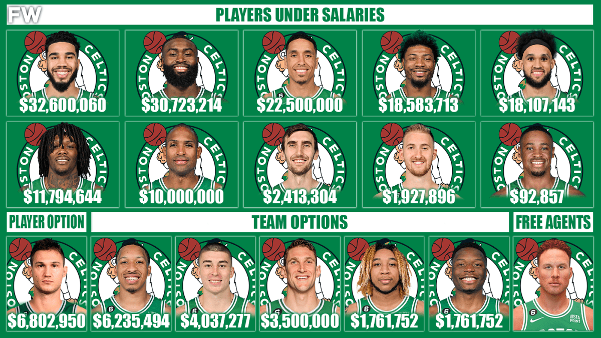 Celtics salary discount cap table
