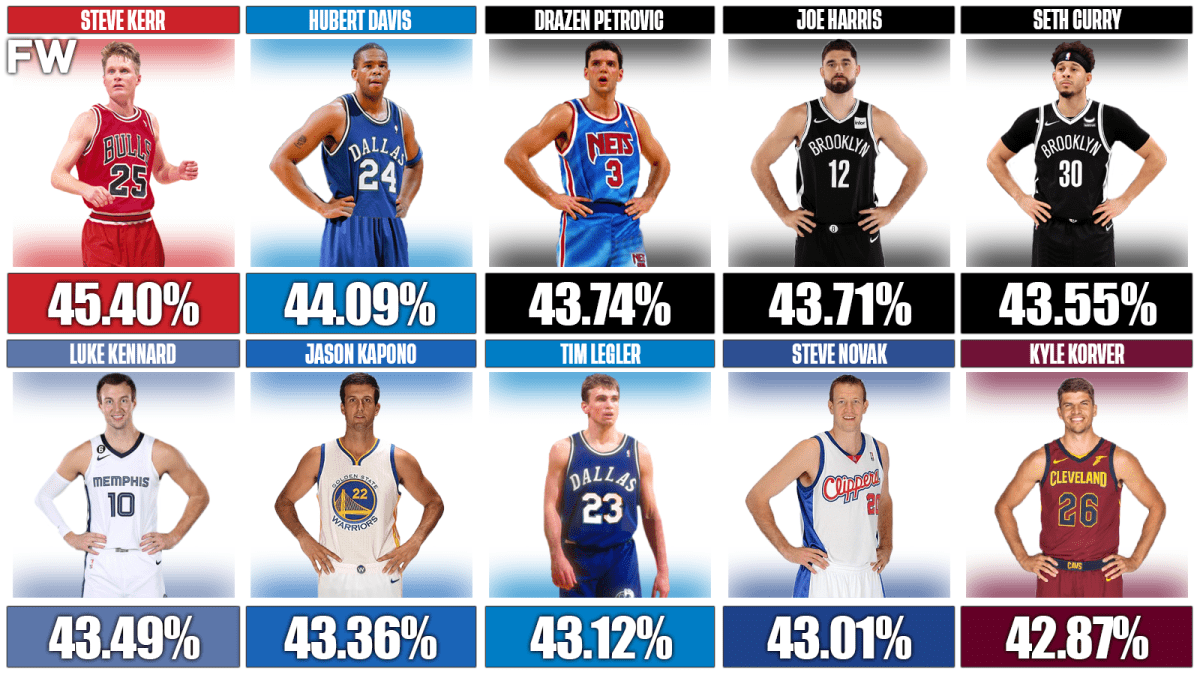 Most 3 outlet pointers in nba