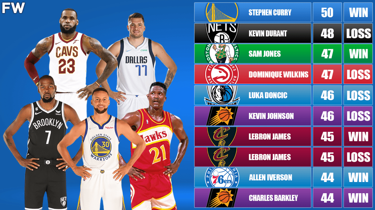 Highest points deals in nba game