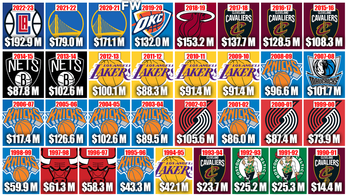 Nba teams with most cap space 2019 shop