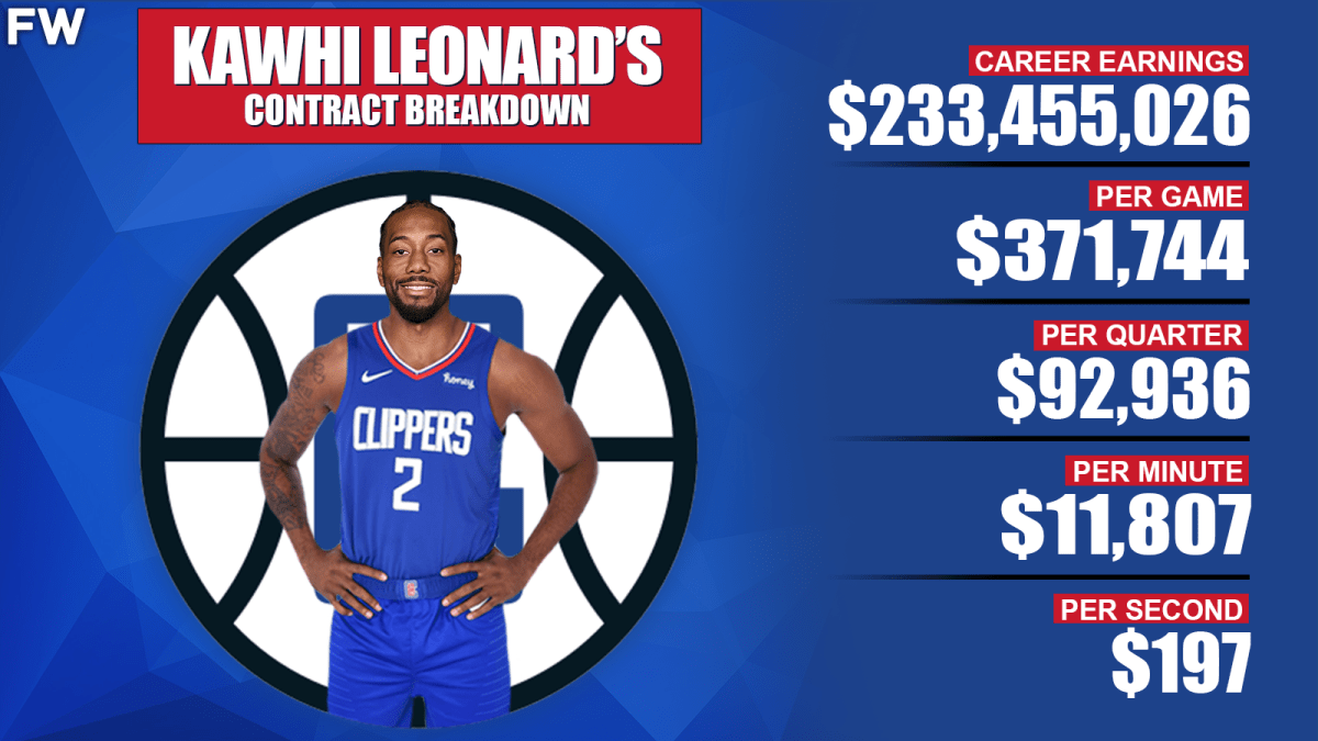 Who can offer kawhi leonard the most money deals