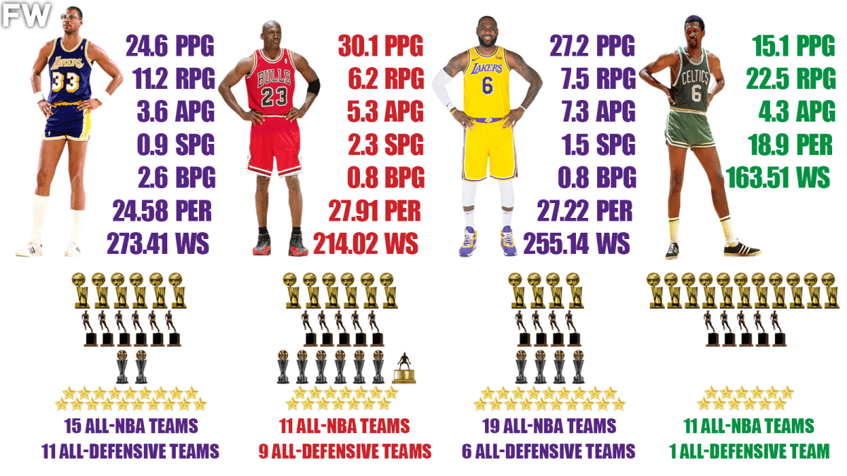 Bill russell and michael jordan sale