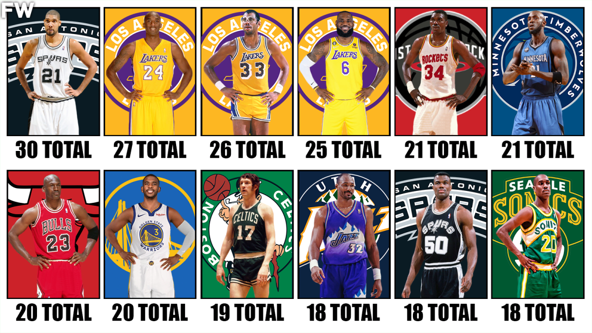 12 NBA Players With The Most All NBA Teams And All Defensive Teams