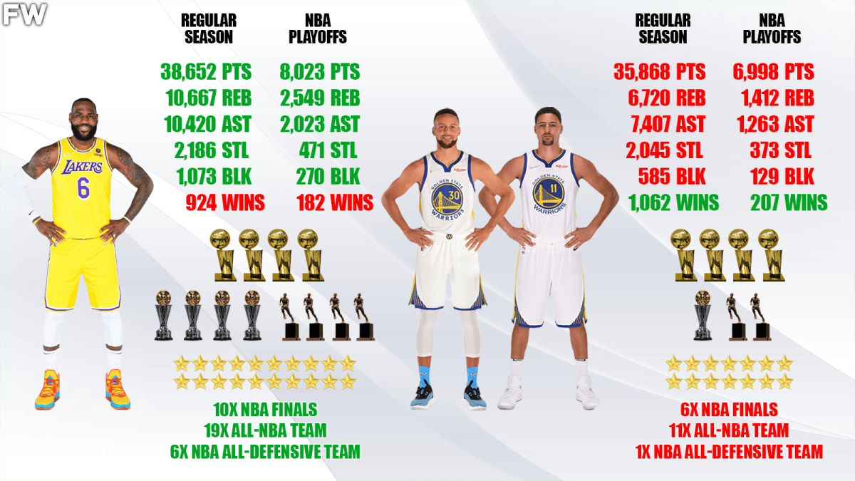 Stephen curry and lebron james stats clearance