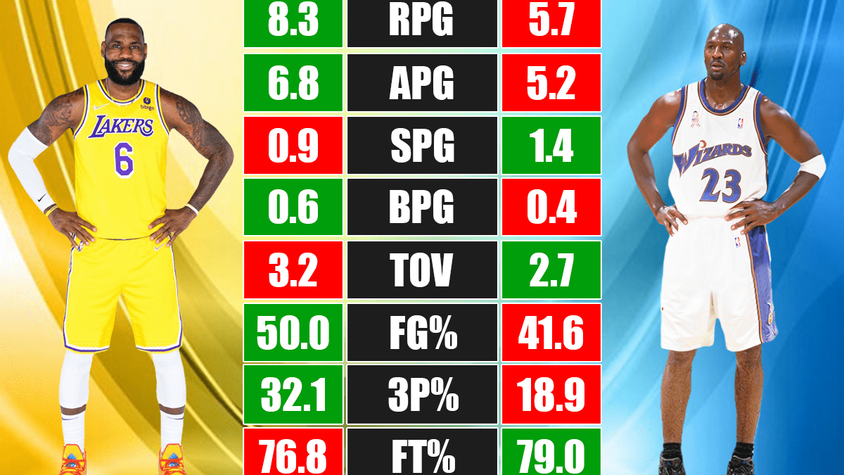 Lebron and clearance michael jordan stats