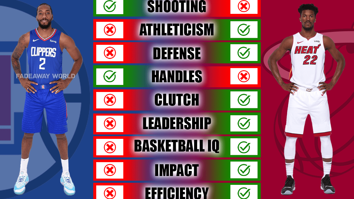 Jimmy butler kawhi leonard best sale