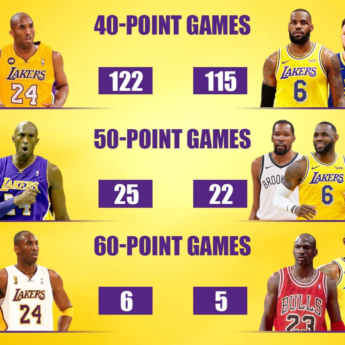 Kobe Bryant's triple-double pushes Lakers past Mavericks