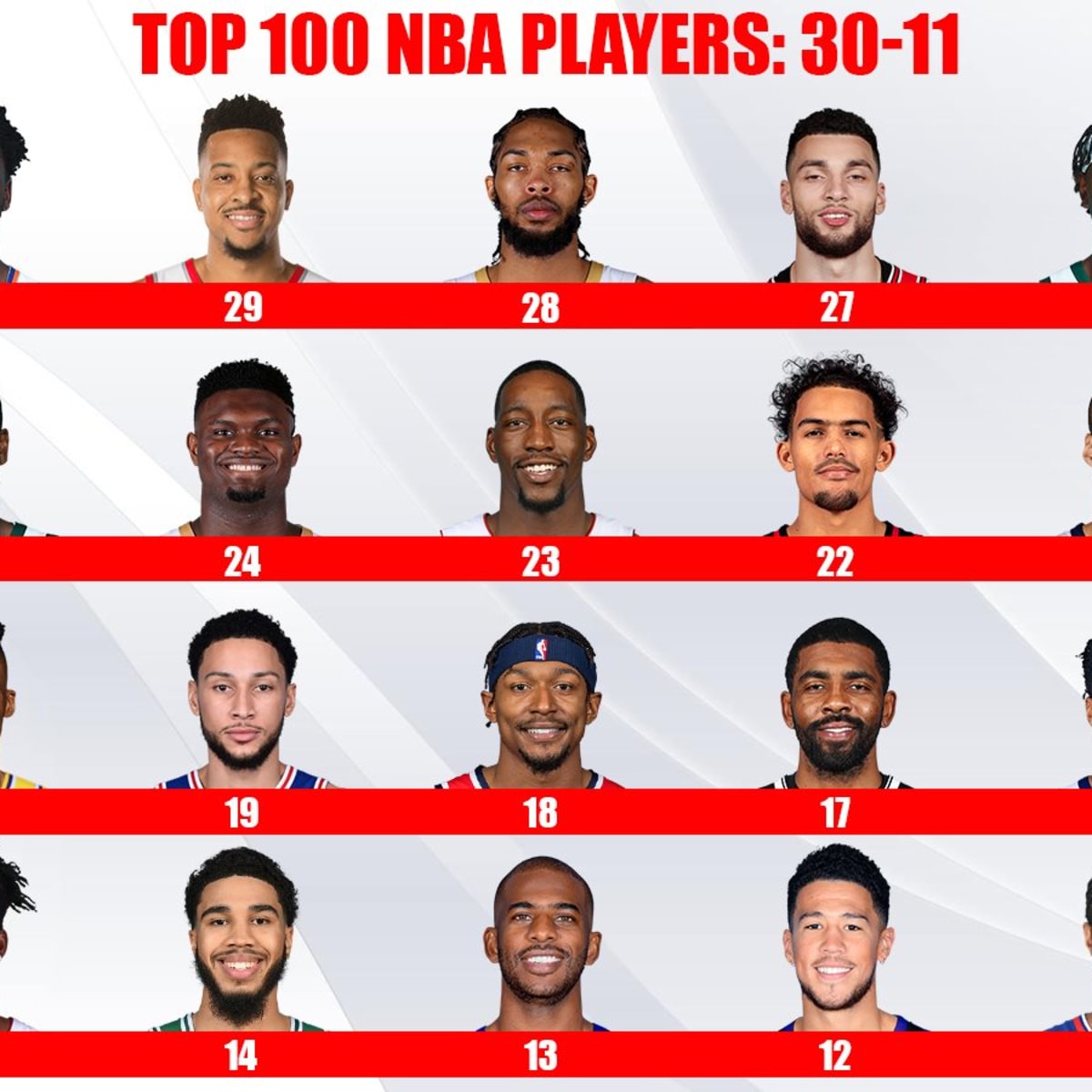 Top 100 players NBA 2021-2022 - Washington Post