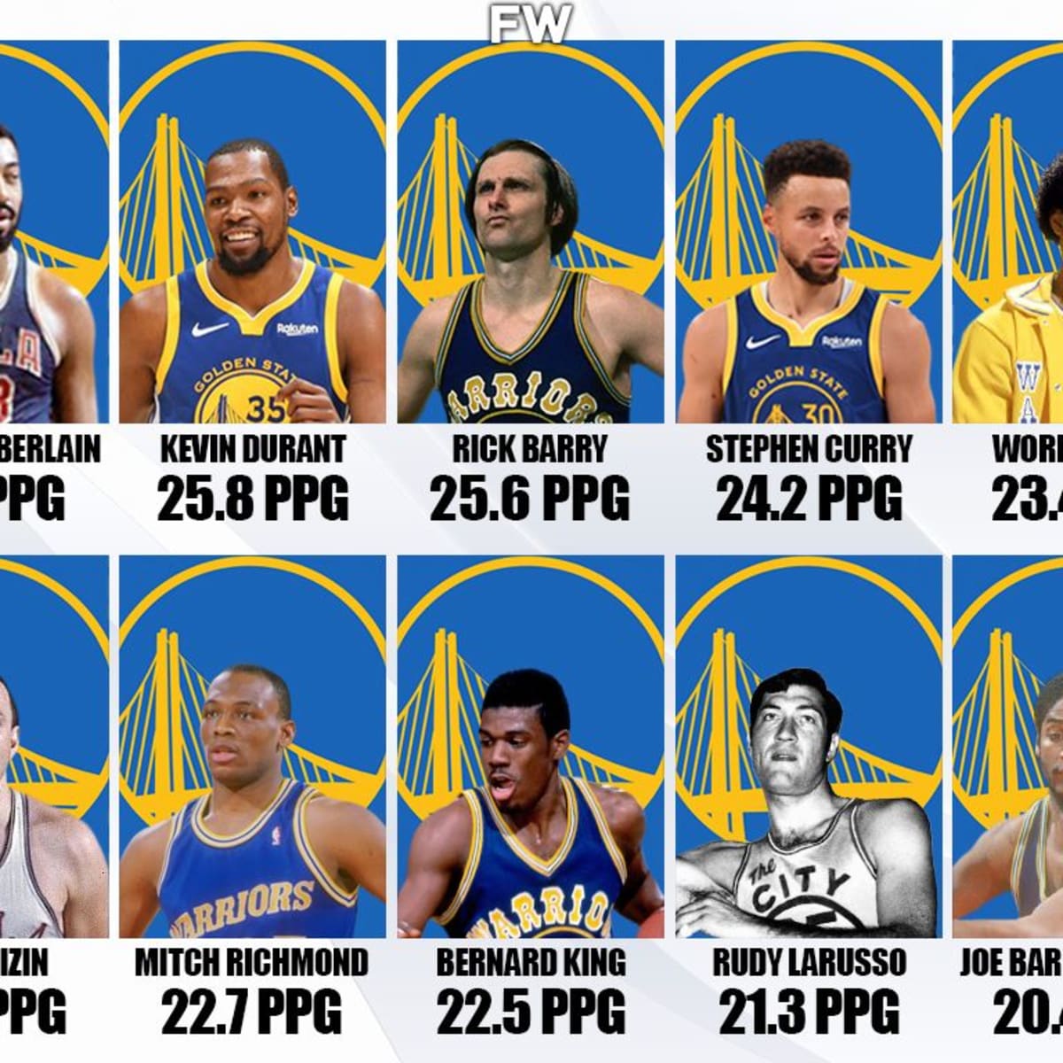 Every jersey in Golden State Warriors history, ranked