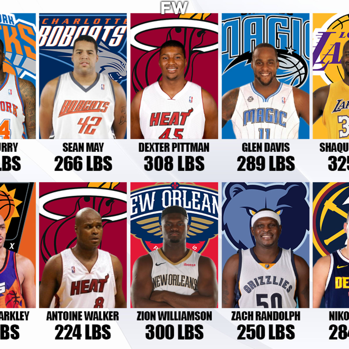 The best pound-for-pound players in NBA history