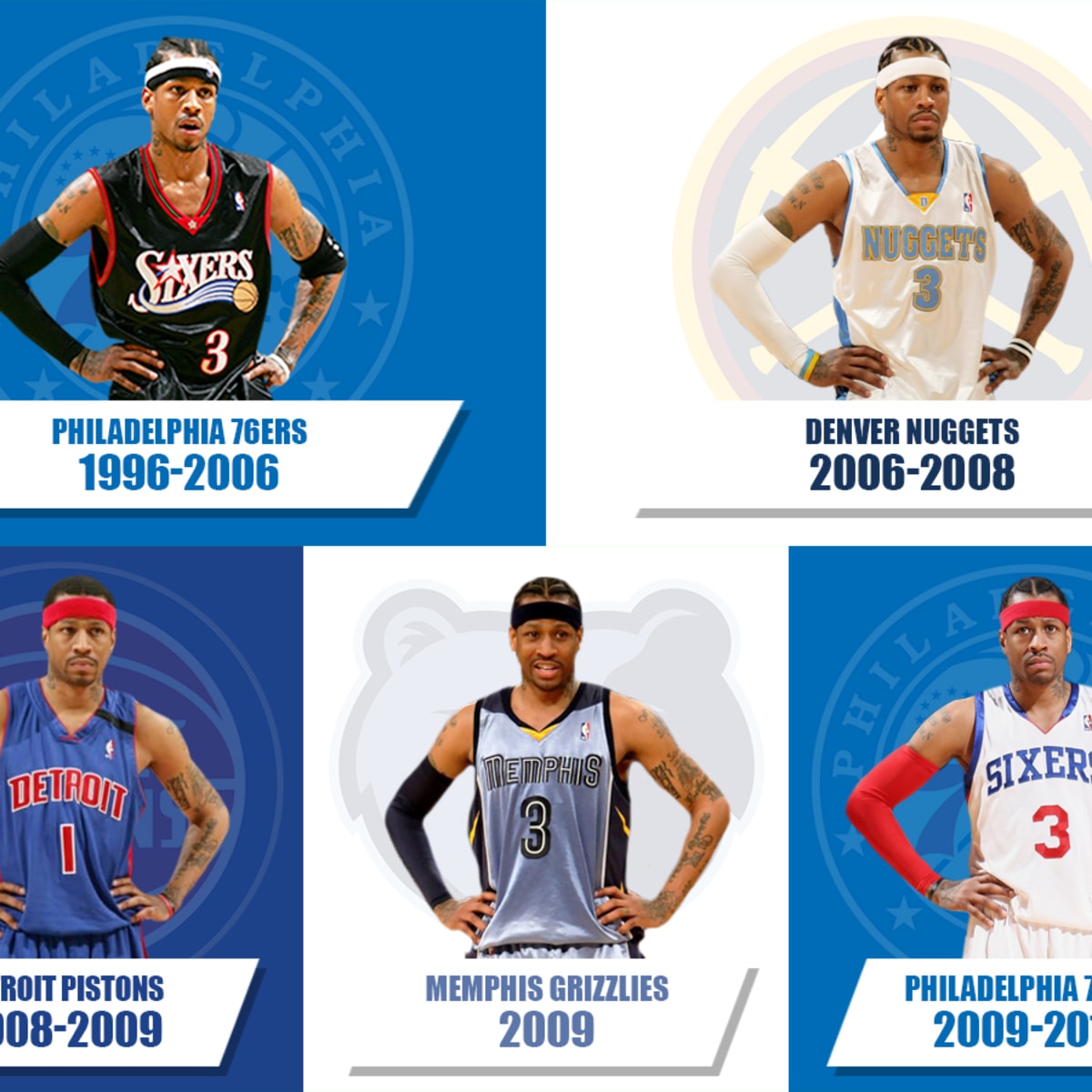 What If Allen Iverson Was Traded To The Detroit Pistons In 2000