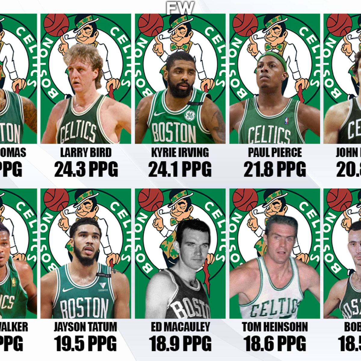 Boston Celtics Games Leaders  Boston celtics, John havlicek, Bill russell