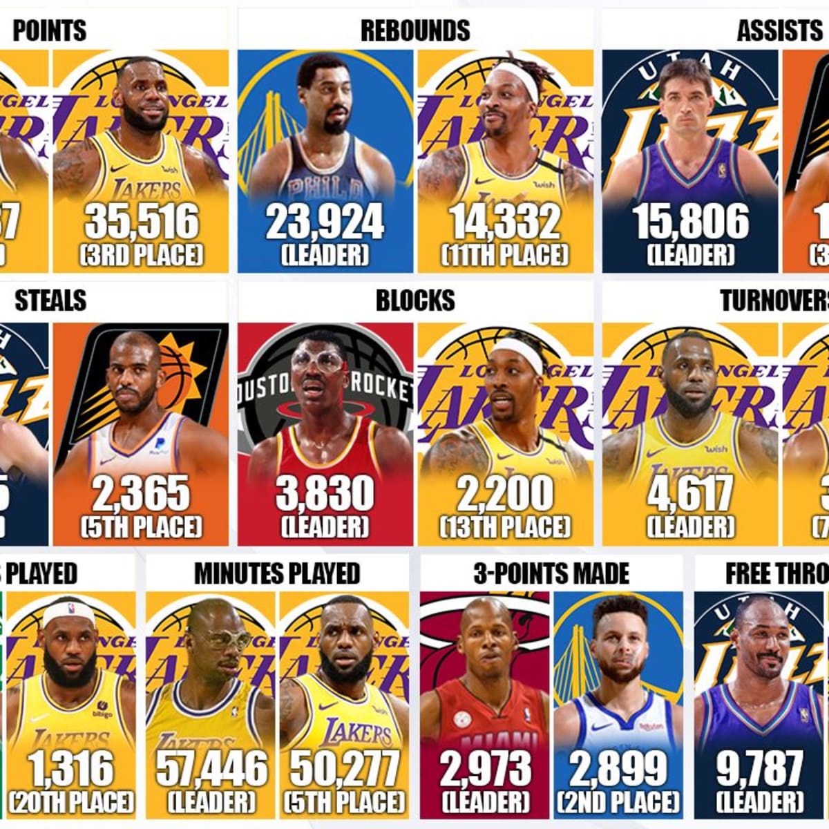 Closest Career Comparisons for NBA's Best Players, News, Scores, Highlights,  Stats, and Rumors