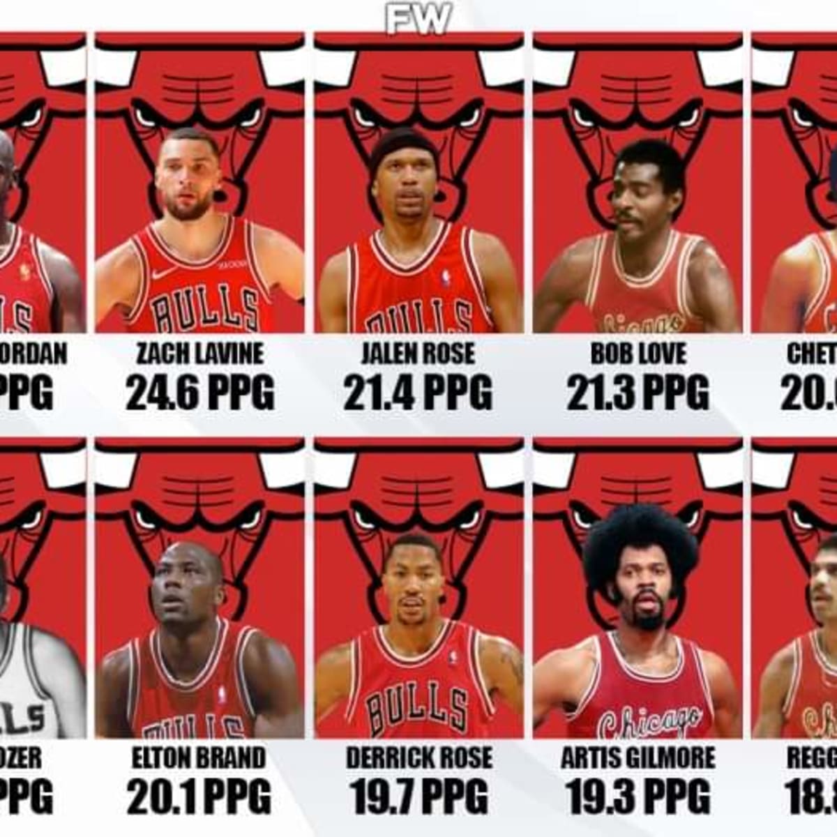 Ranking the Top 25 Players in Chicago Bulls History, News, Scores,  Highlights, Stats, and Rumors