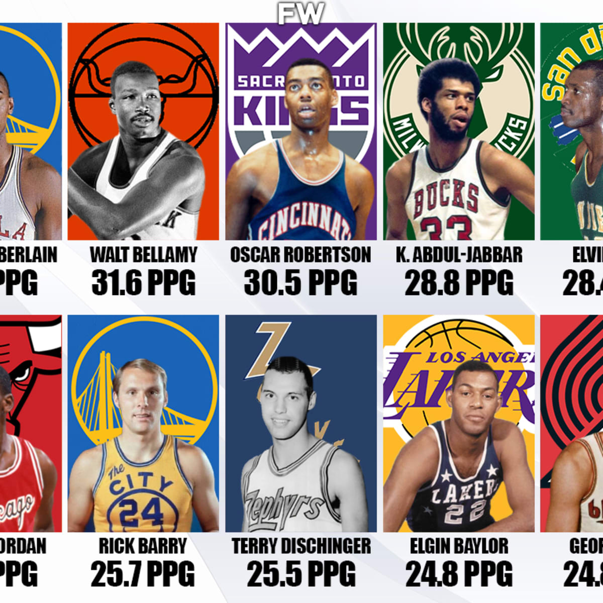 10 best rookie seasons in NBA history, ranked