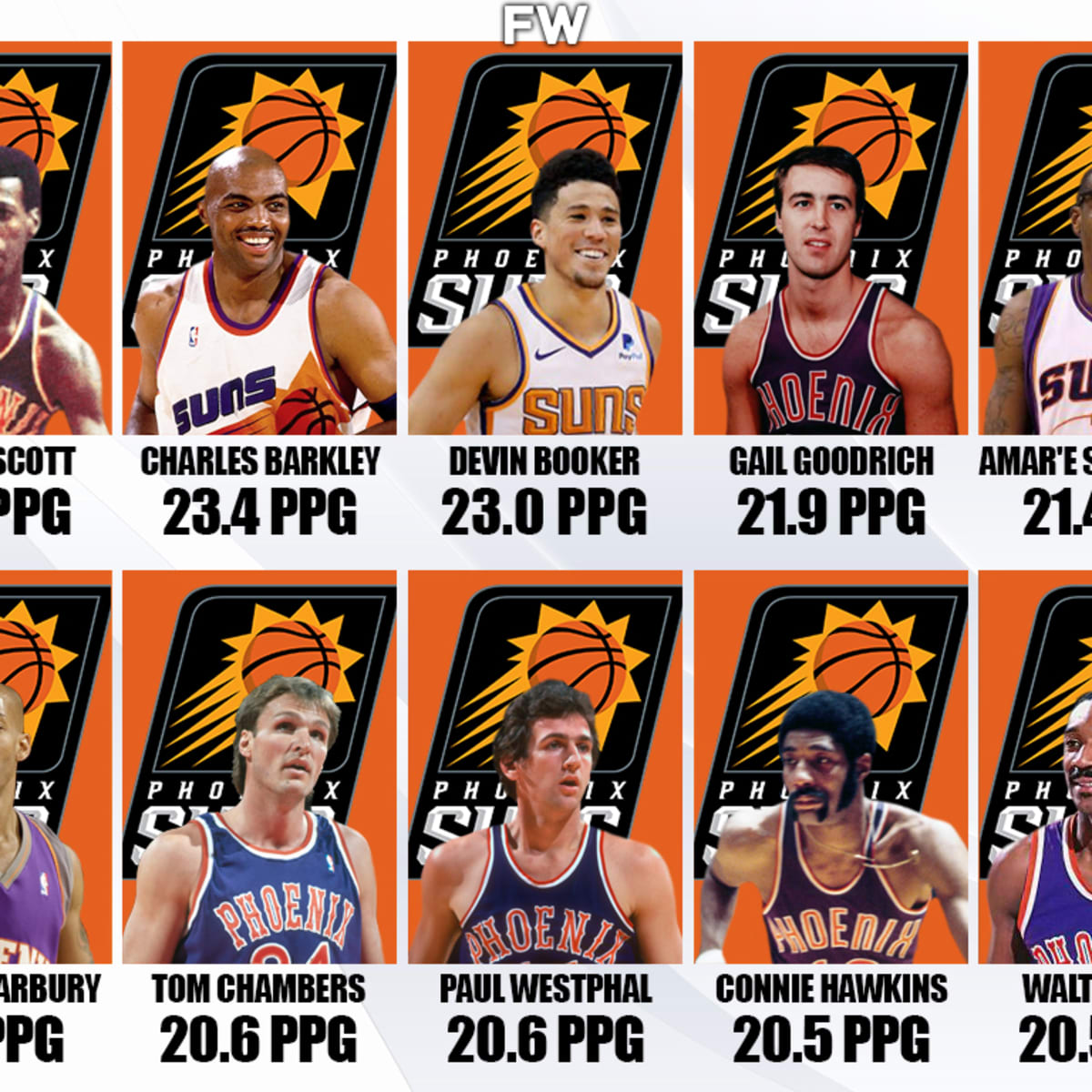Phoenix Suns: 7-Seconds-or-Less team vs. Barkley-Era team; who wins? - Page  2