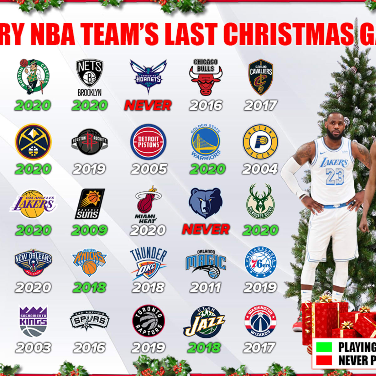 New York Knicks Christmas Day Game History (All-Time Record and Results)
