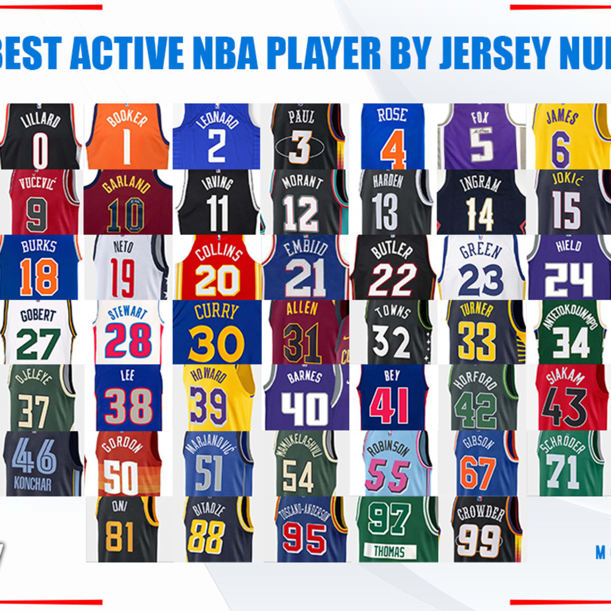 The Best Active NBA Player By Jersey Number: From No. 00 Jordan Clarkson To  No. 99 Jae Crowder - Fadeaway World