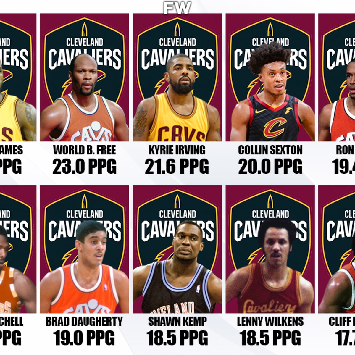 Cleveland Cavaliers uniforms: Ranking them by record 