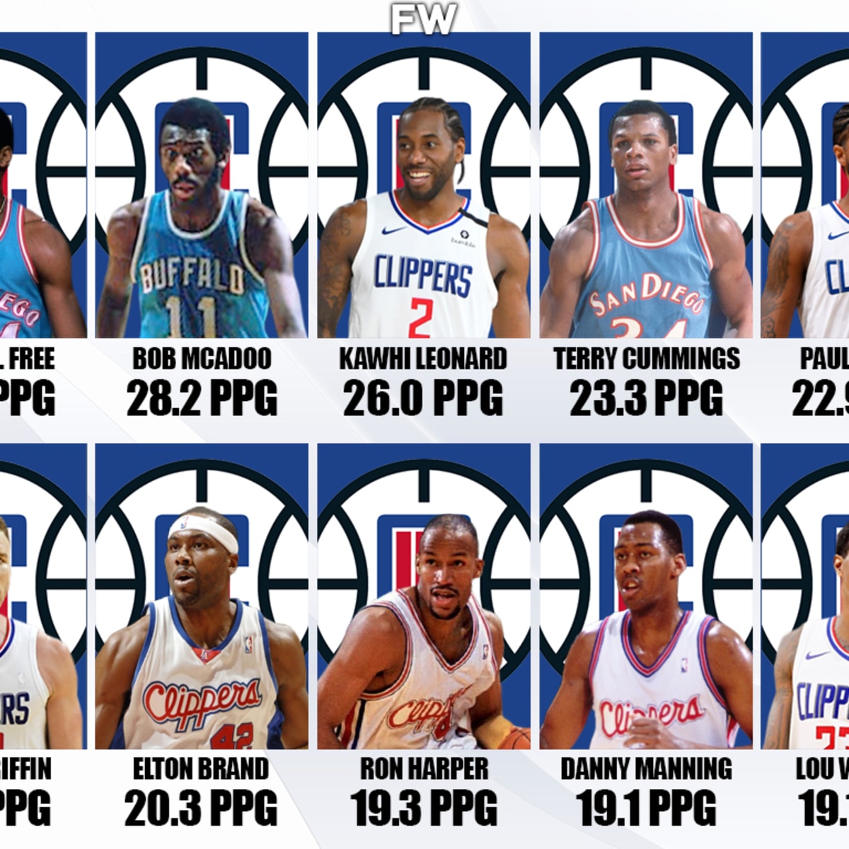 Bob McAdoo NBA 2K24 Rating (All-Time Los Angeles Clippers)