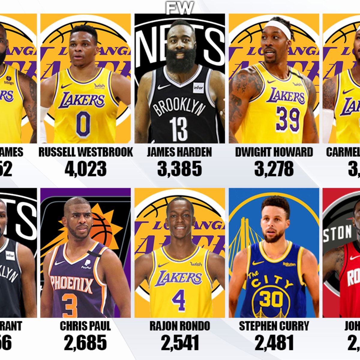 Most Turnovers In Nba History Single Game Team