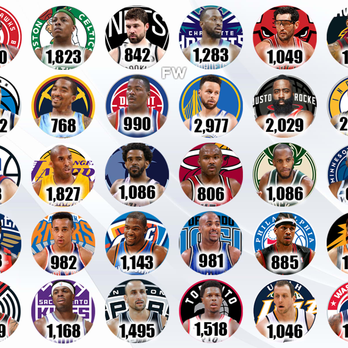 NBA - Legend passing legend! Dirk Nowitzki has surpassed Peja Stojakovic on  the NBA all-time threes made list