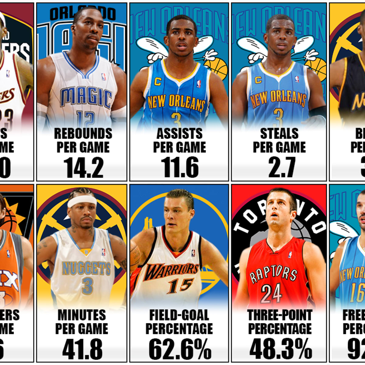 Lass - Stats and titles won