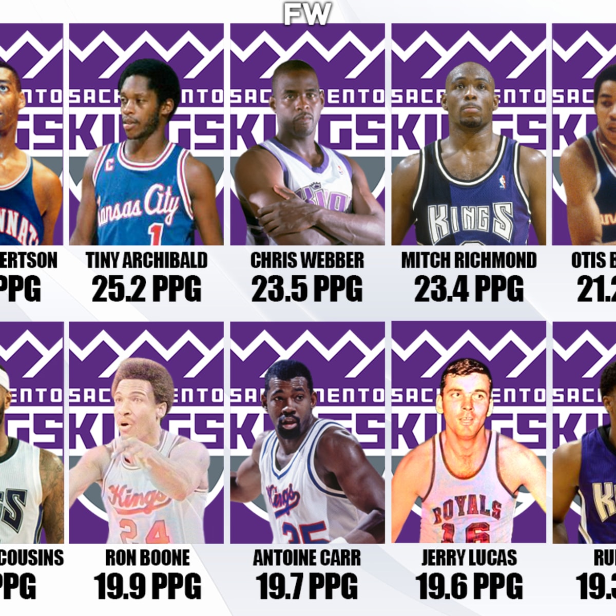 The 30+ Best Sacramento Kings Power Forwards of All Time, Ranked by Fans
