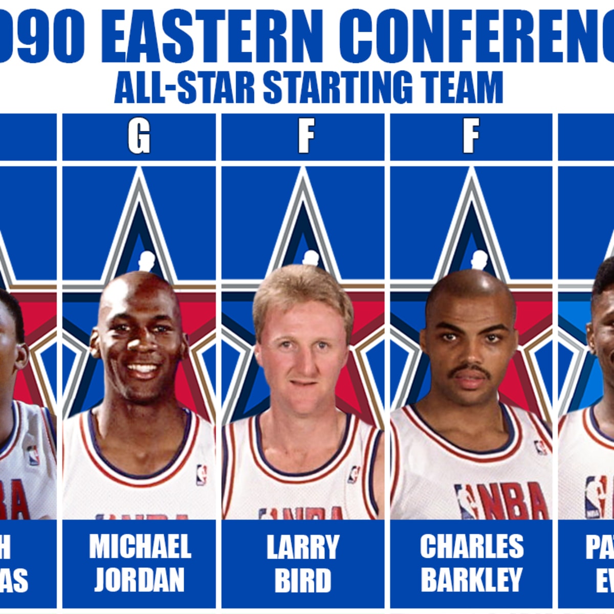 KicksOnFire on X: 2002 NBA All-Star teams. You taking the West or the  East?  / X