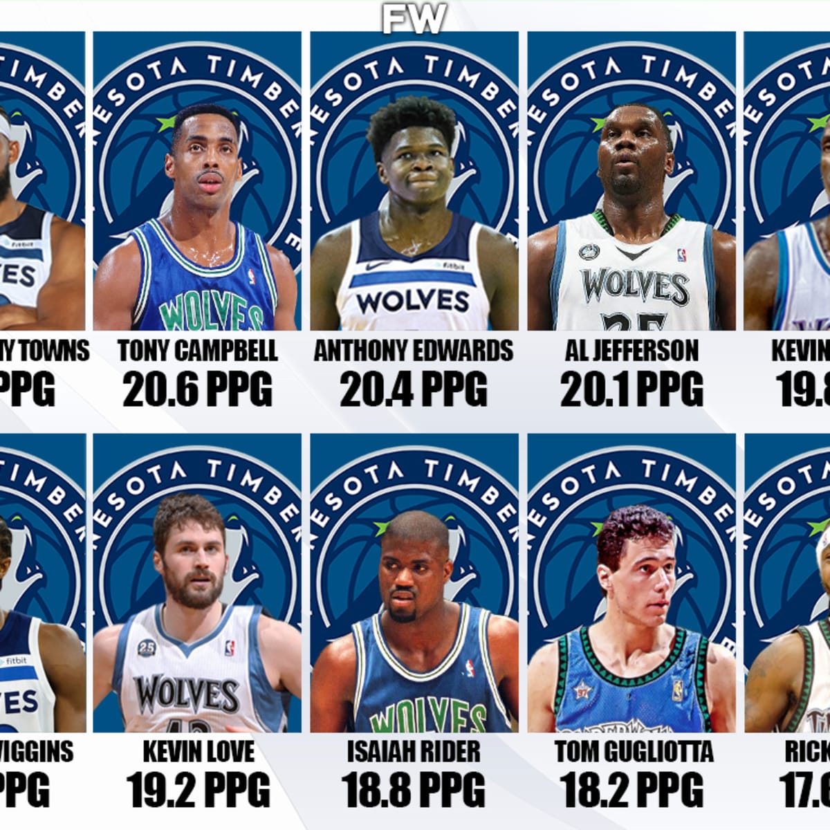 Timberwolves' All-Stars Through The Years Photo Gallery