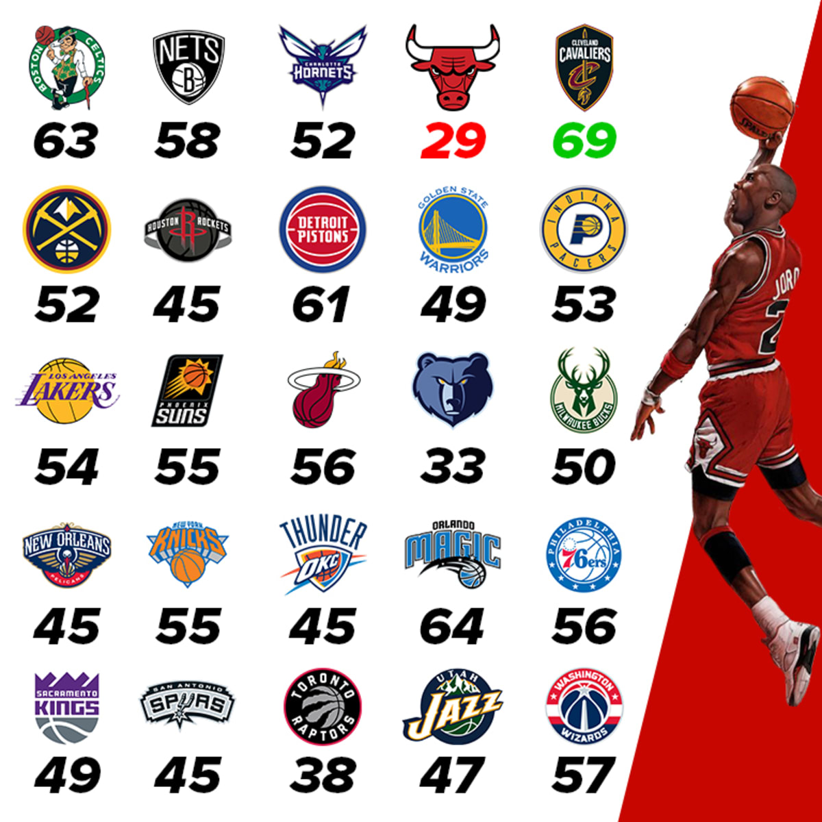 Bulls vs. Pistons - 1996 (Michael Jordan 53 points) 