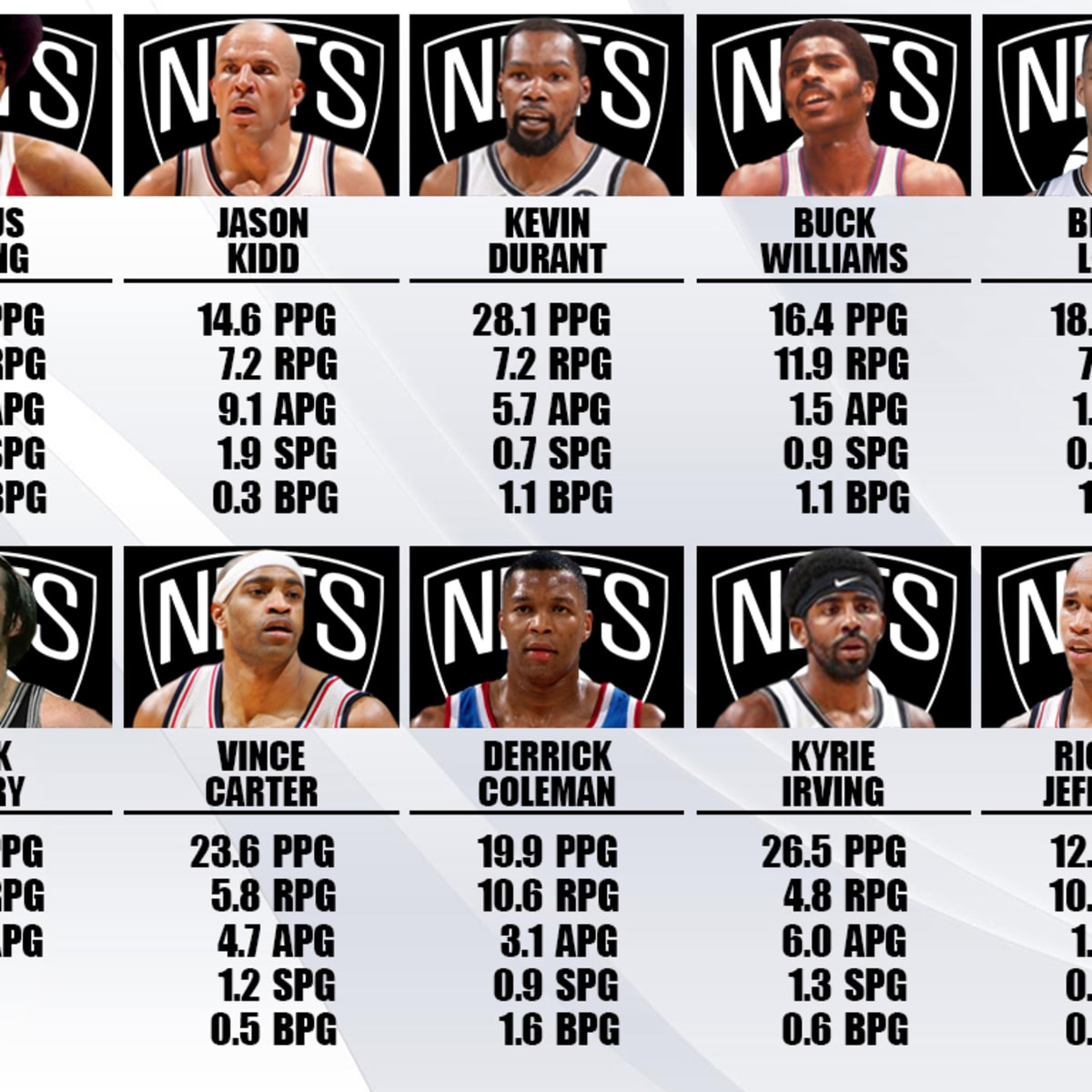 Brooklyn Nets GOAT Rankings