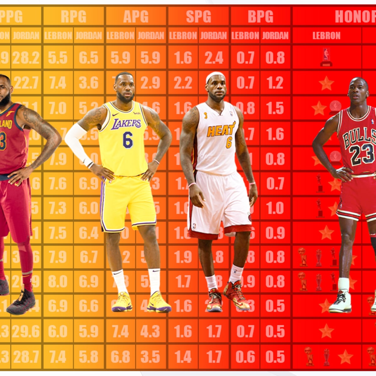 lebron james rookie year stats