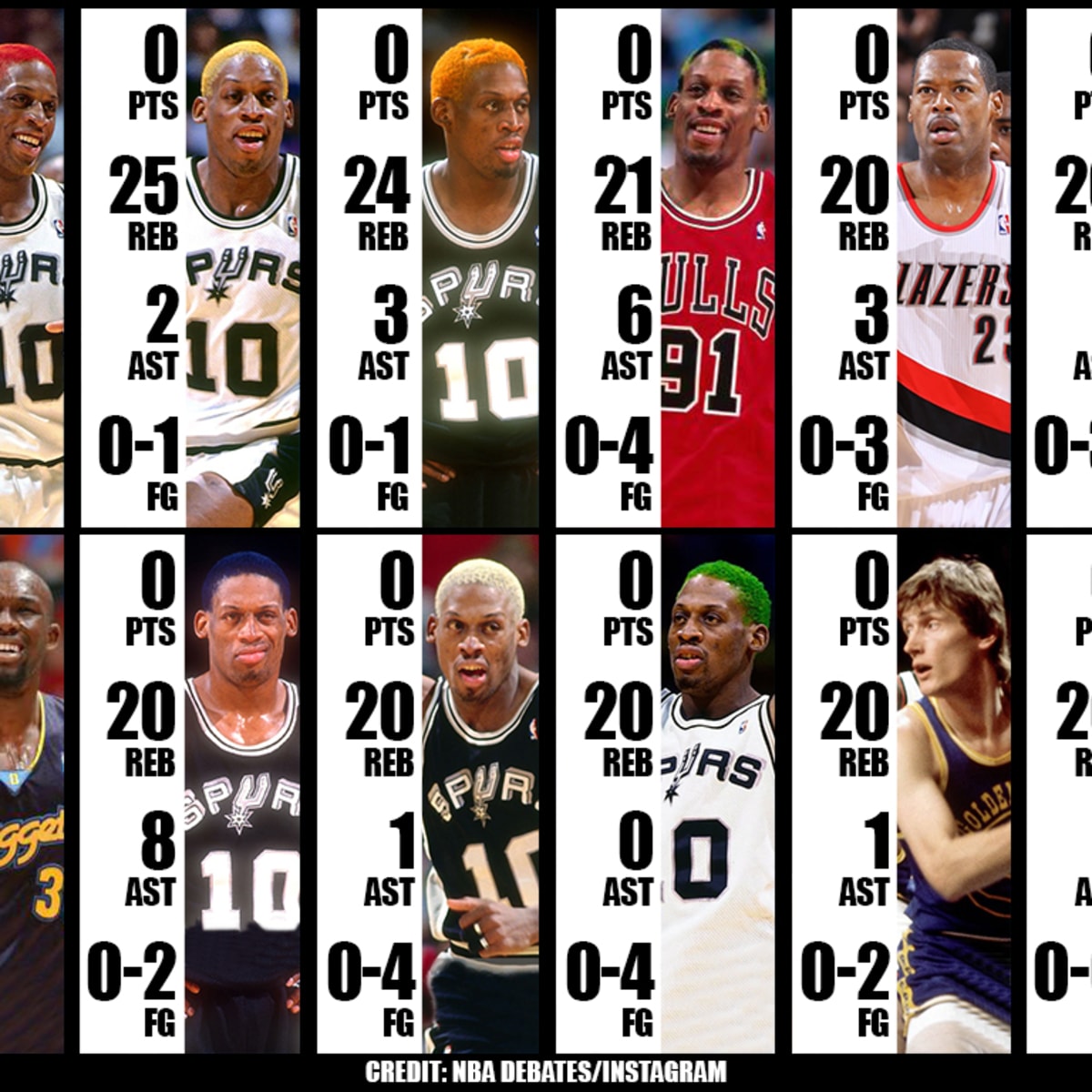 NBA Players With The Most Rebounds In A Game Without Scoring A Single  Point: Dennis Rodman Was The Best Rebounder Ever And It's Not Even Close -  Fadeaway World
