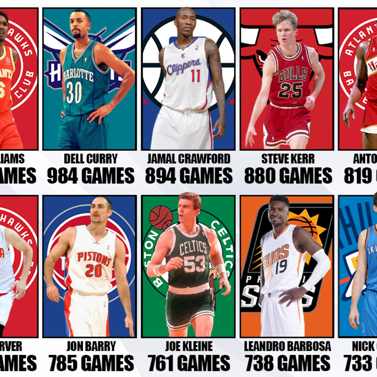 10 NBA Players With The Most Appearances Off The Bench: Lou