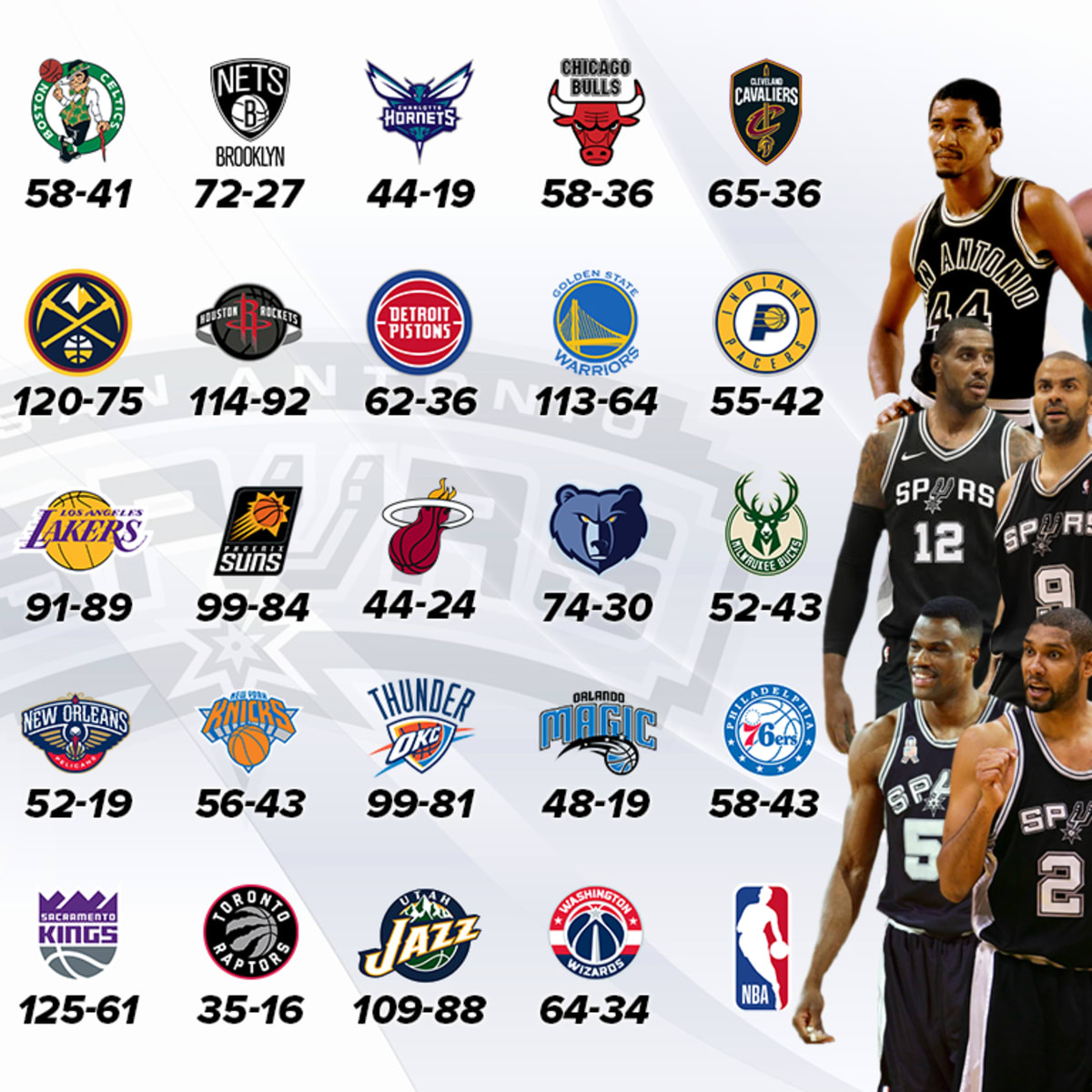 Lakers–Spurs rivalry - Wikipedia