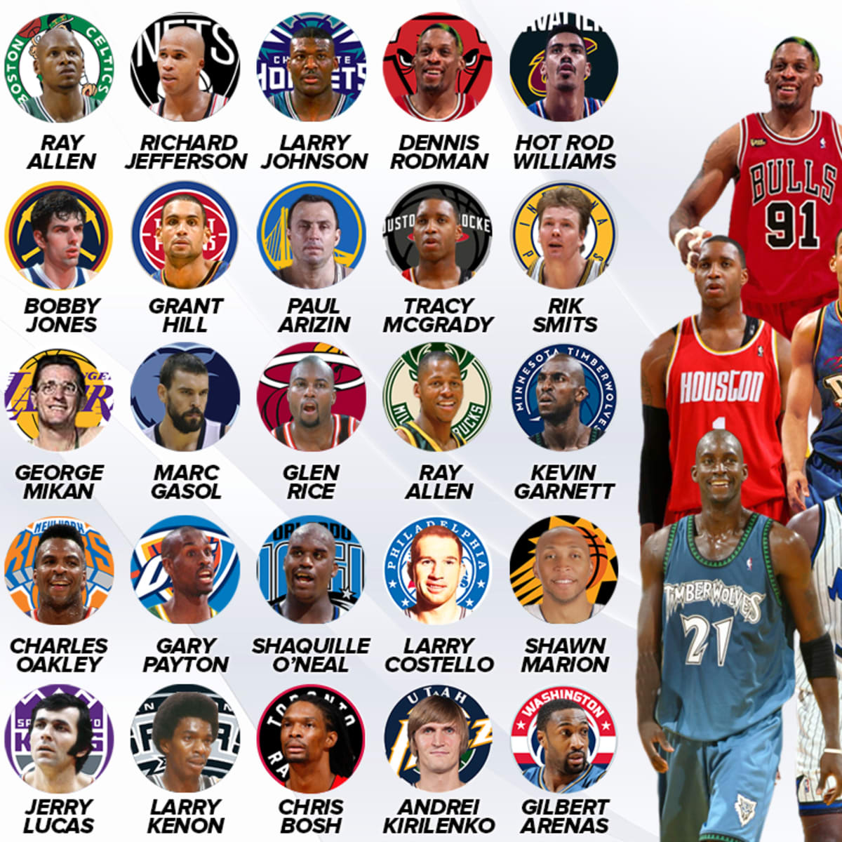 scannen reflecteren Alfabetische volgorde Every NBA Team's Greatest Player Who Does Not Have Their Jersey Retired -  Fadeaway World