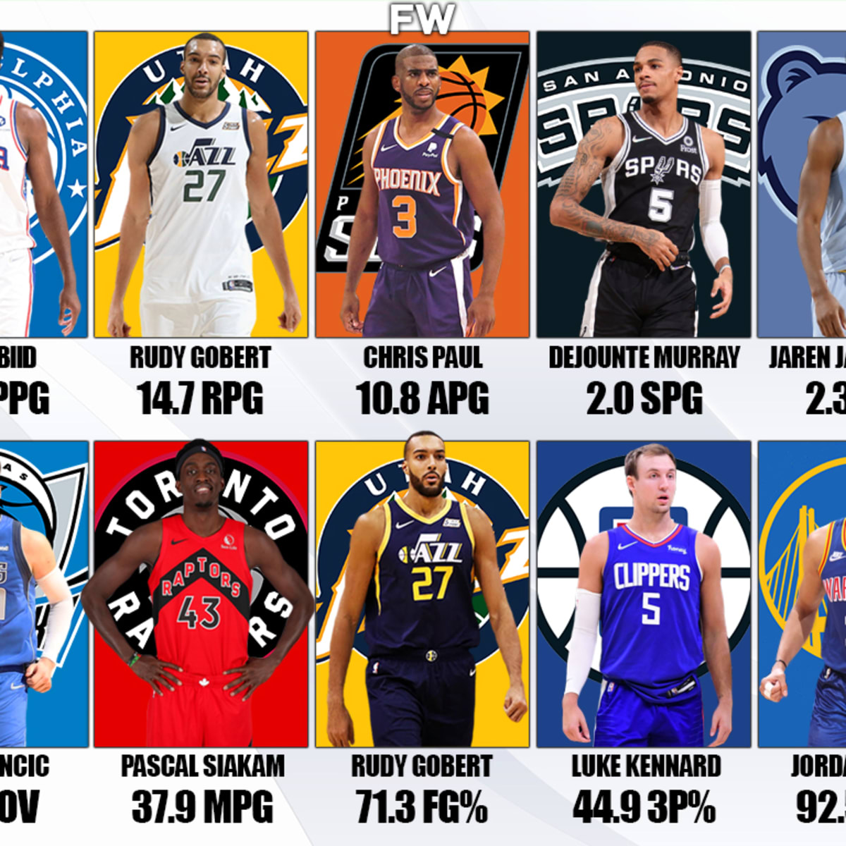 NBA.com/Stats on X: Luka: 33.2 PPG Embiid: 33.0 PPG The NBA's top